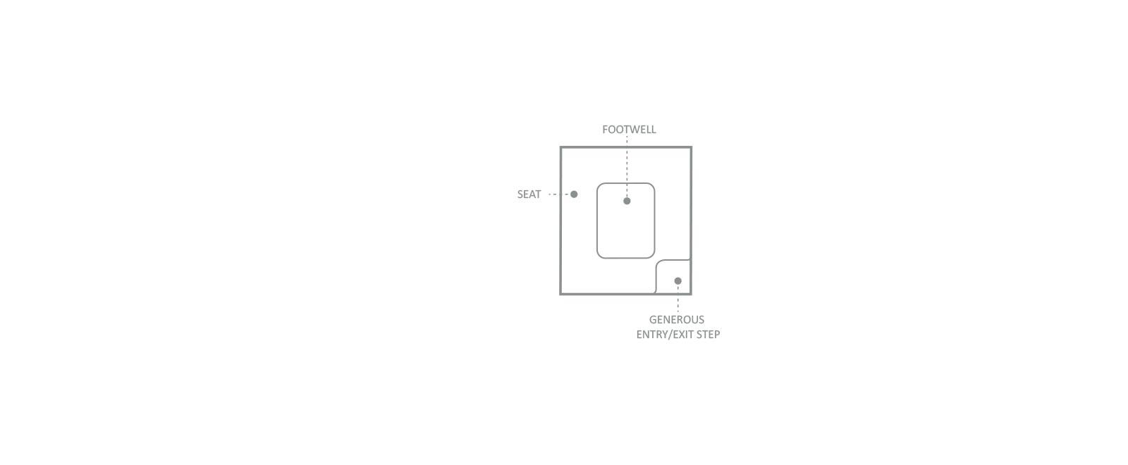 The Capri Spa Hot Spot Map