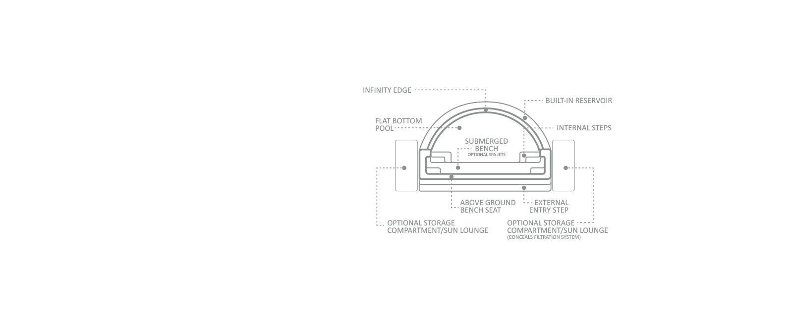 The Horizon Hot Spot Map