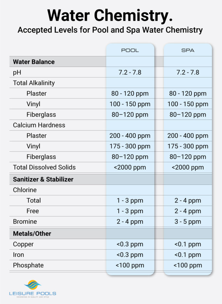 Water Chemistry Chart 1