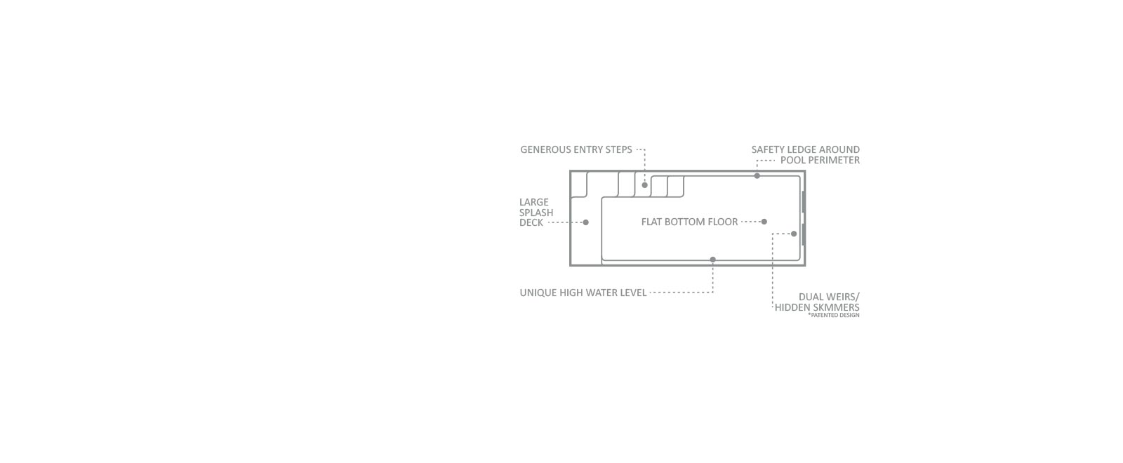 The Precision High Water Line Pool Leisure Pools Australia